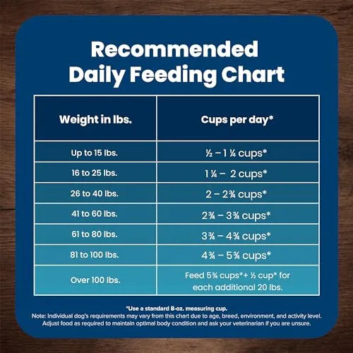 Blue Buffalo Life Protection Formula Senior Dry Dog Food, Supports Joint Health and Mobility, Made with Natural Ingredients, Chicken & Brown Rice Recipe, 30-lb. Bag